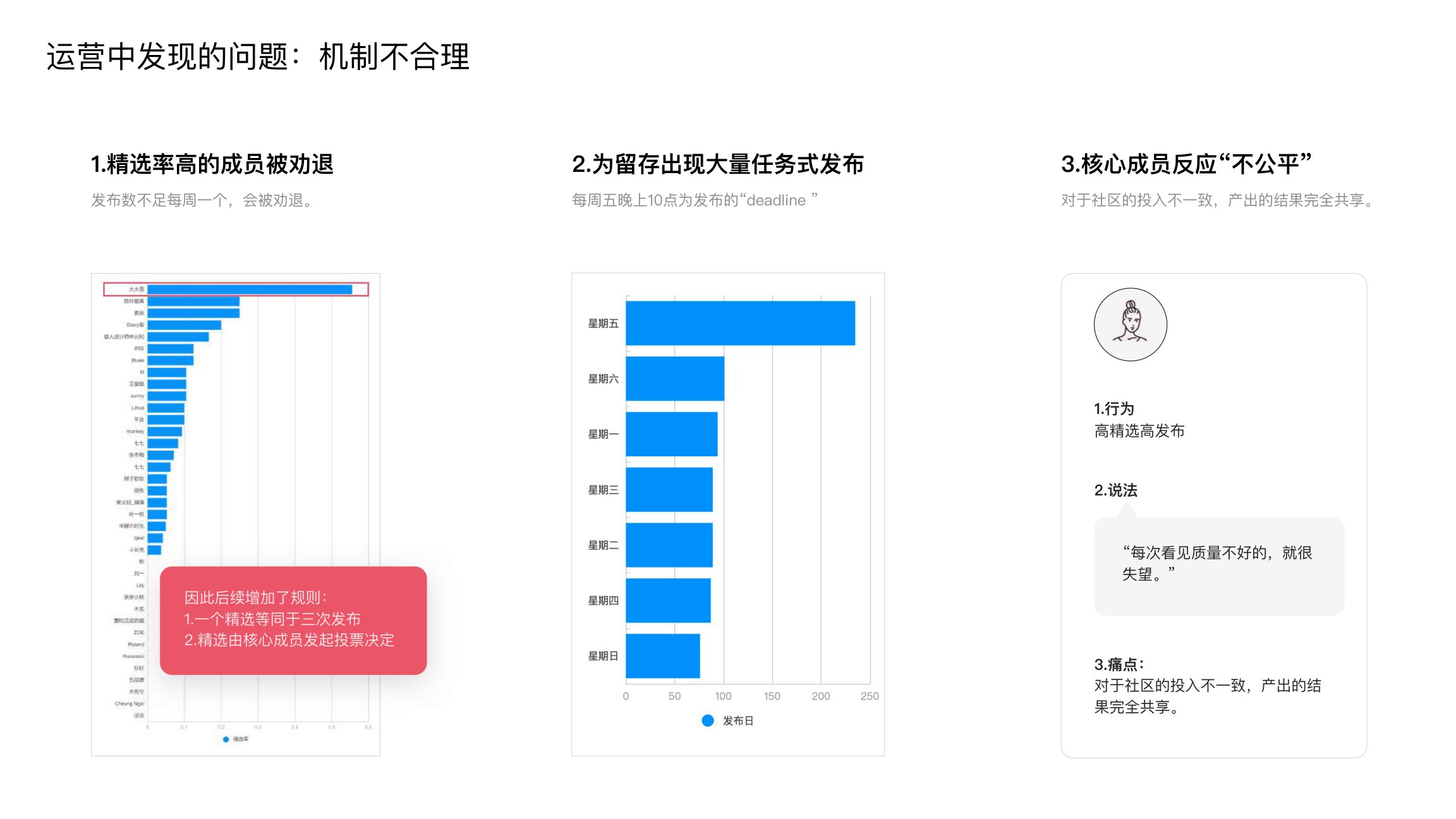 运营问题：机制不合理