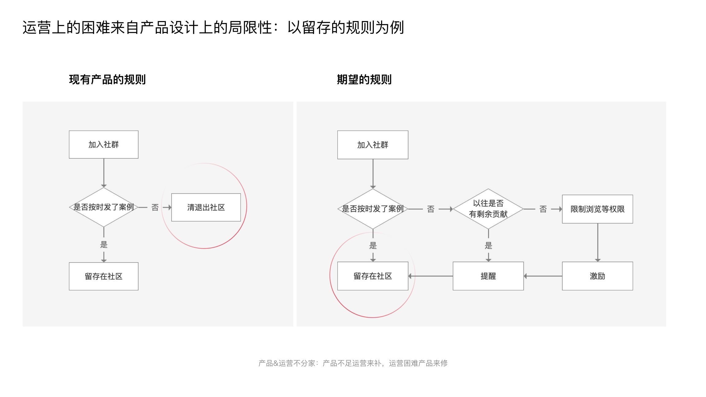 产品设计的局限性