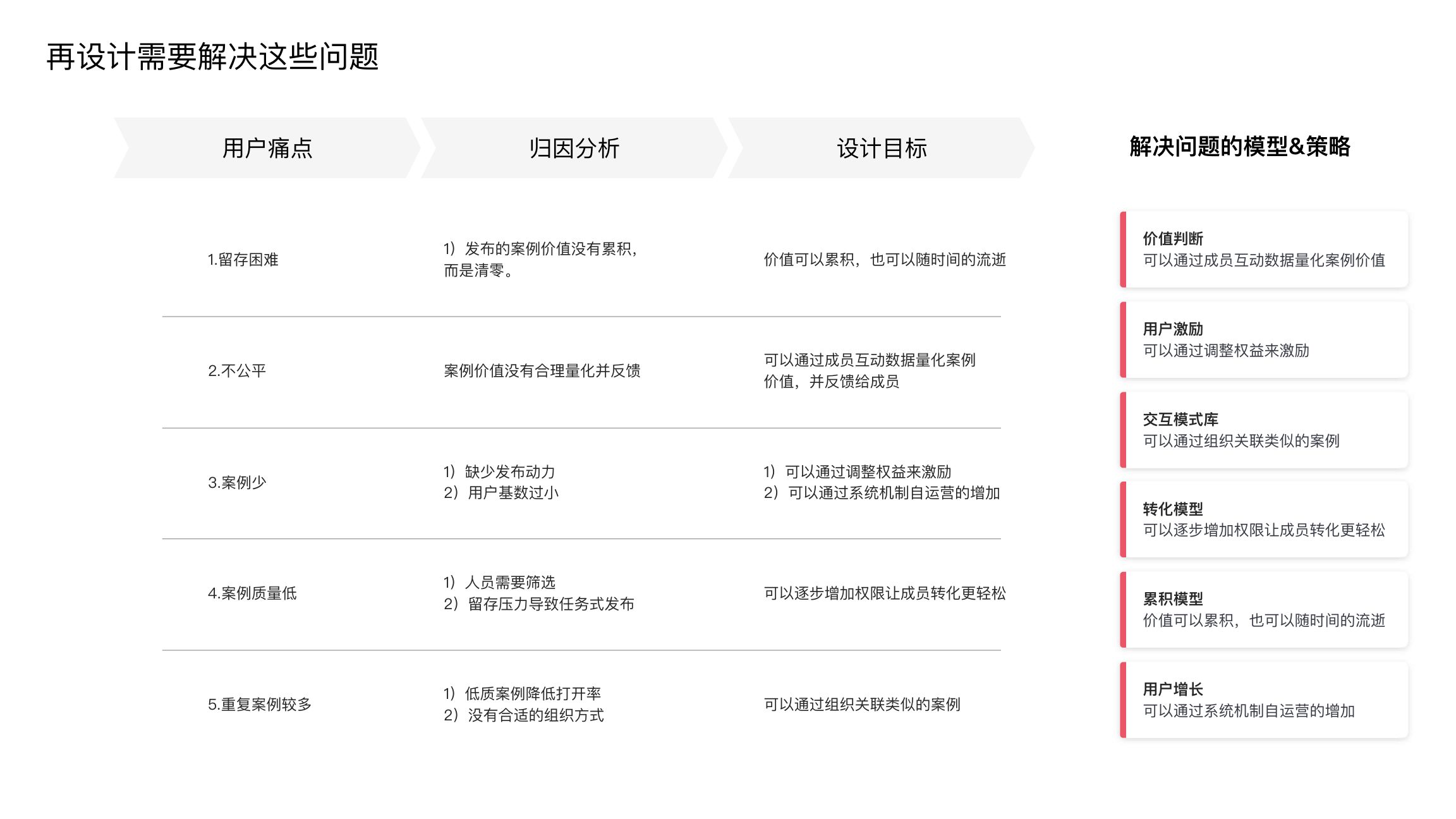 问题归因与设计目标