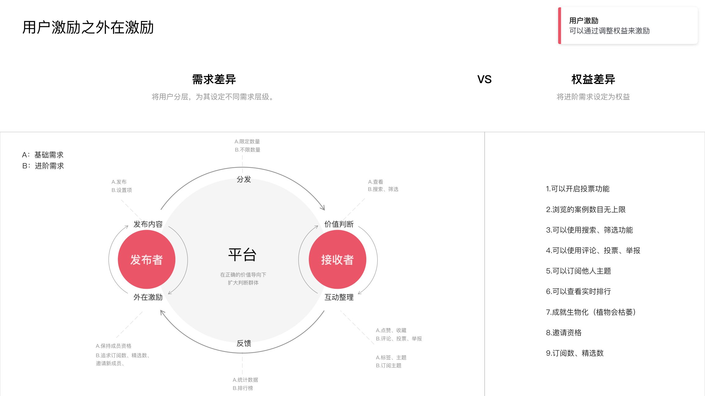 外在激励：需求分层与权益差异