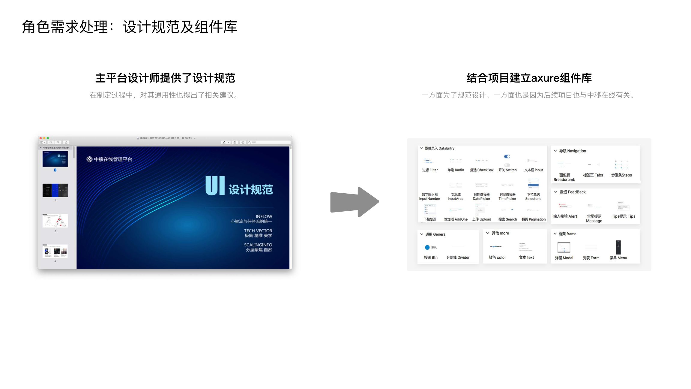 设计规范及组件库