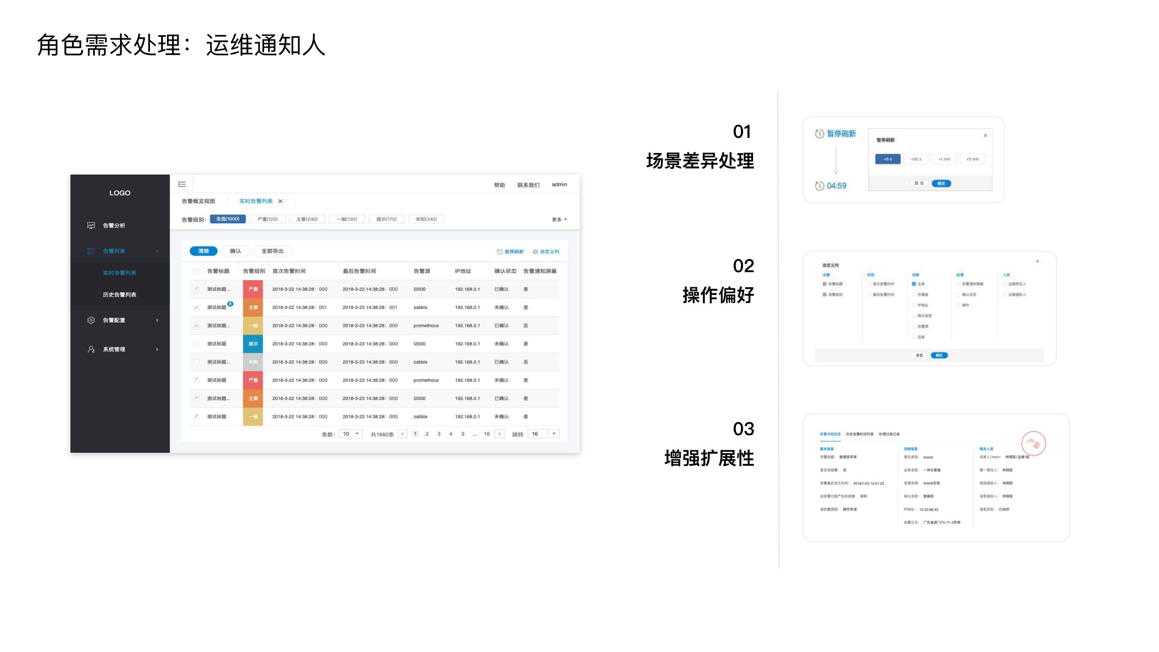 角色需求处理：运维通知人