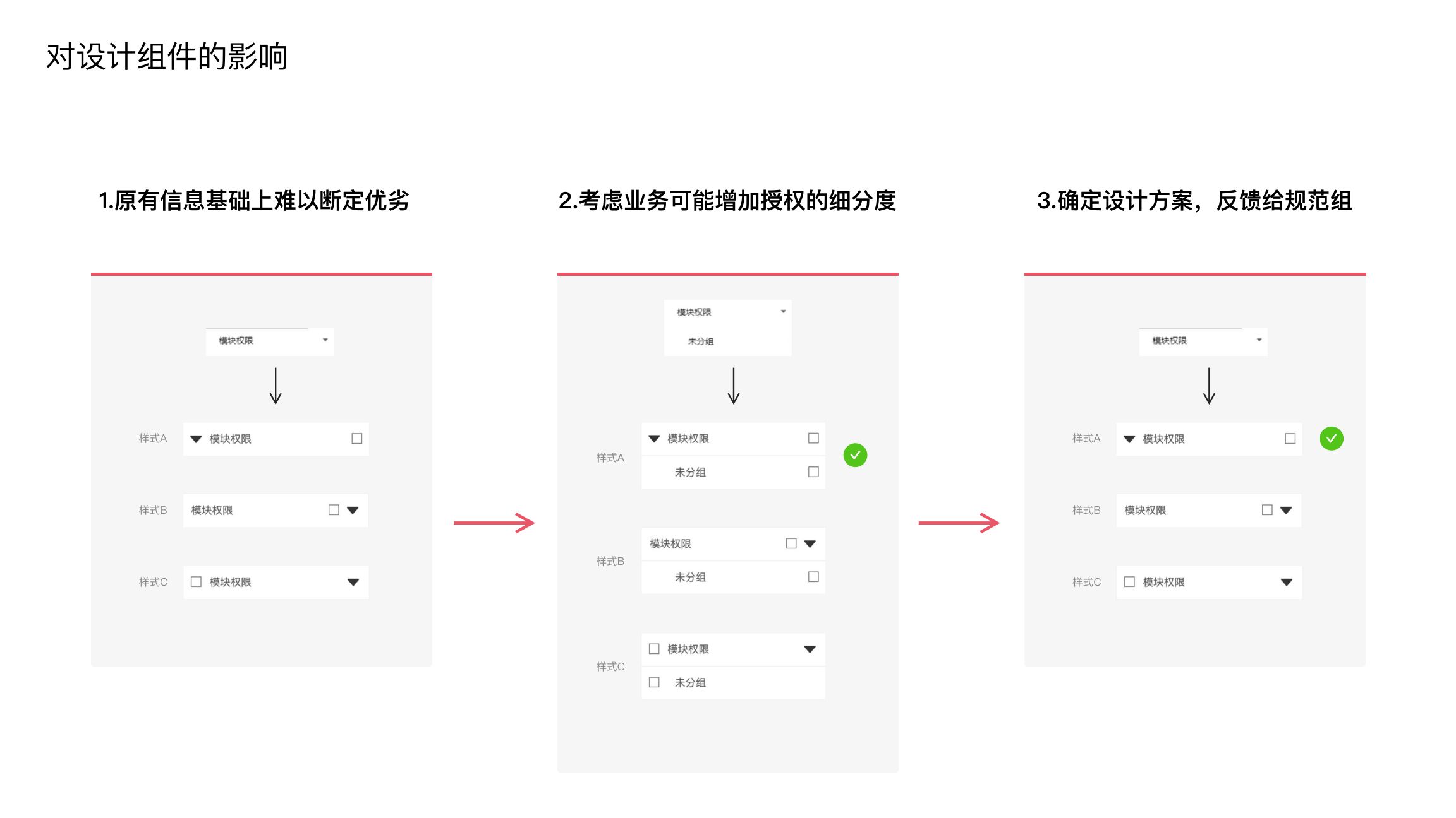 对设计组件的影响