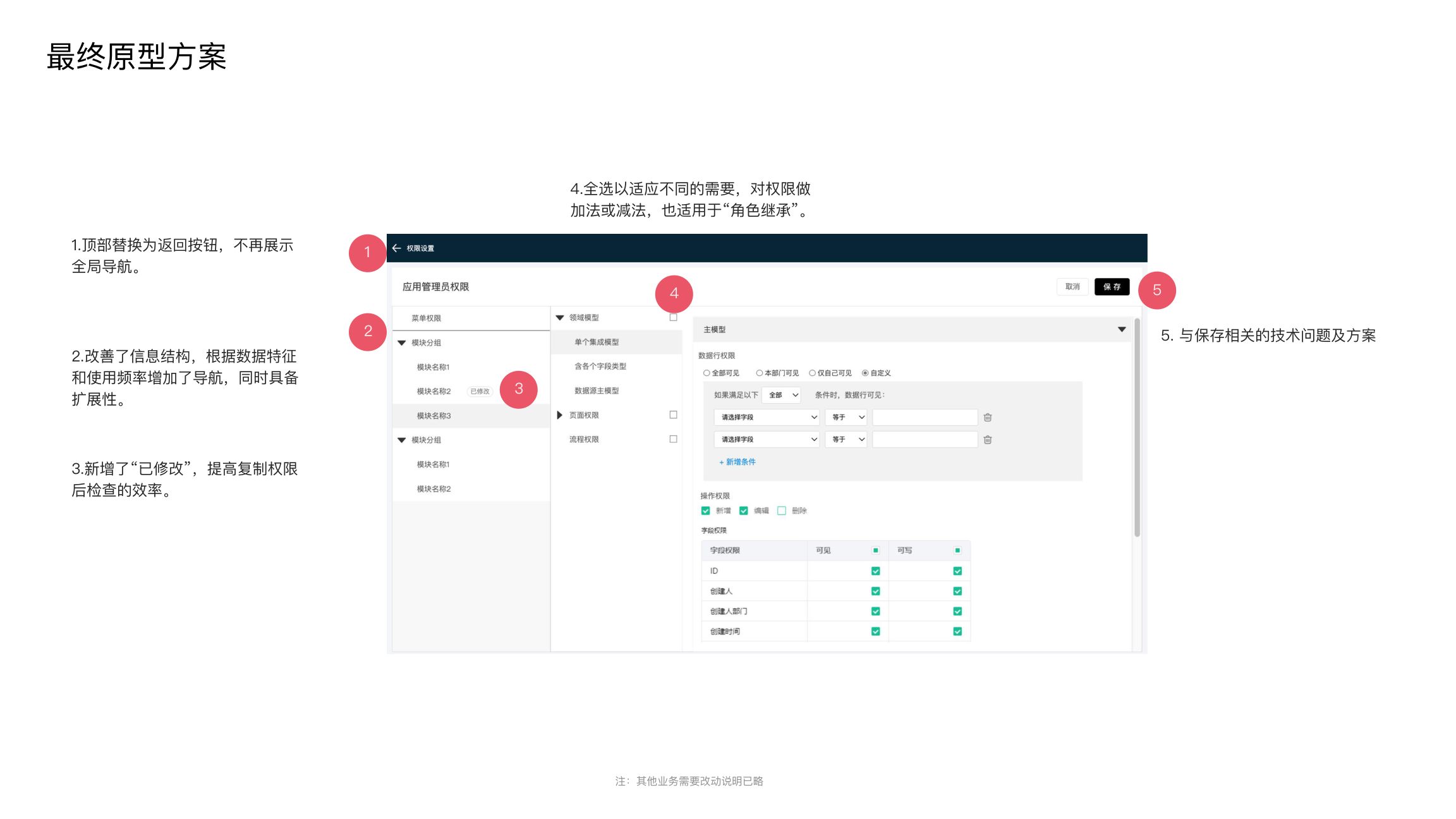 最终原型方案